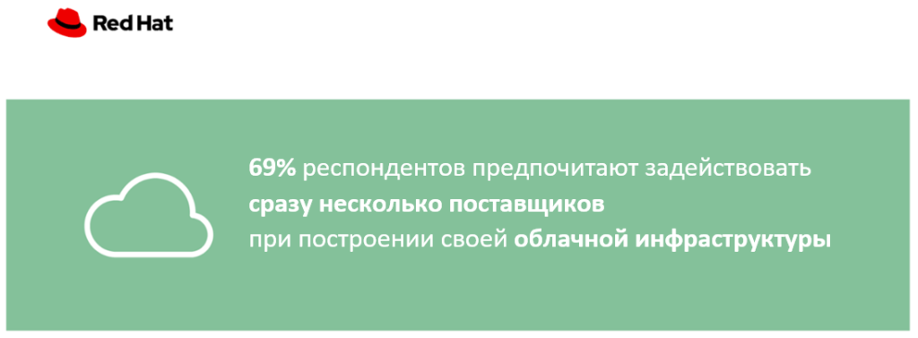 Источник: отчет Red Hat 2021 State of Enterprise Open Source Report