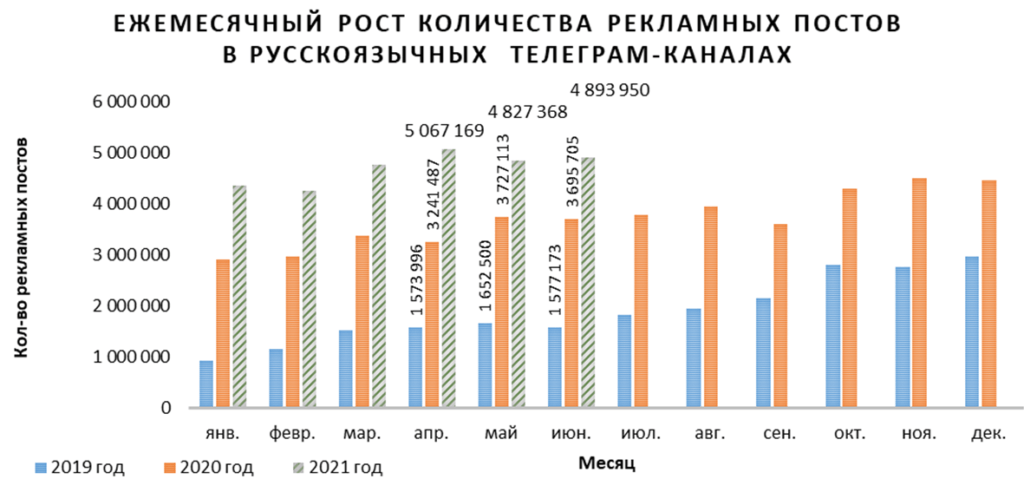 Рисунок 1.1