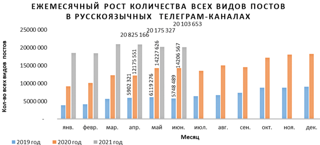 Рисунок 1.2