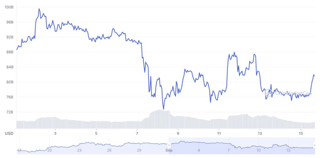 Источник: сoinmarketcap.com
