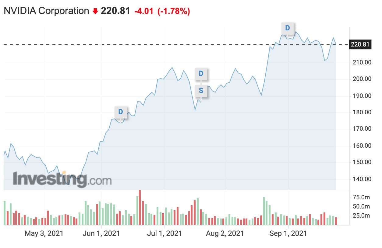 Источник: Investing.com