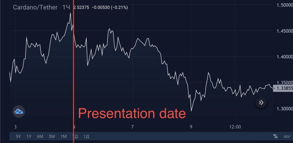 Источник: stormgain.com