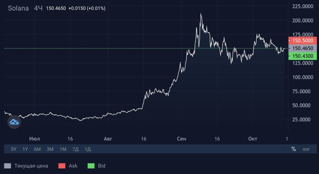 Источник: app.stormgain.com
