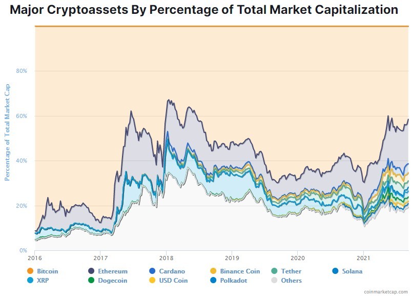 Рис. 3 — Источник: Coinmarketcap