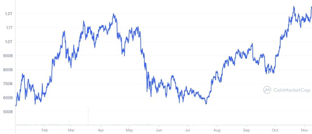 Источник: coinmarketcap.com
