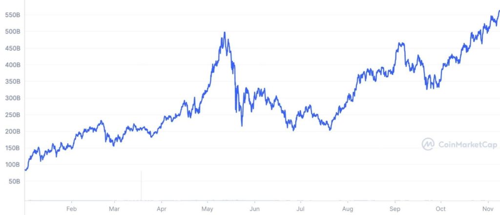 Источник: coinmarketcap.com